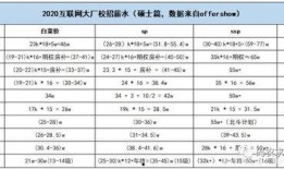 东南硕士薪资最新爆料,最新爆料揭示行业薪资趋势